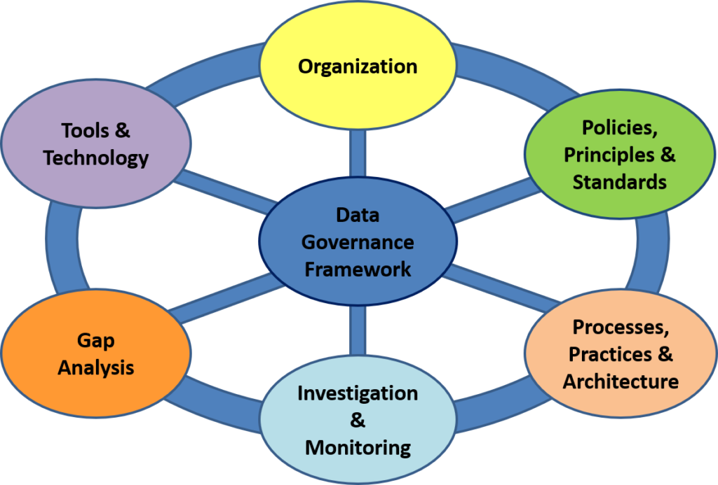 Information Governance Framework Template